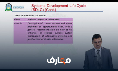 System Analysis and Design