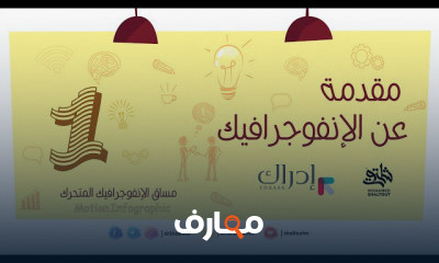 الانفوجرافيك المتحرك الموشن إنفوجرافيكس
