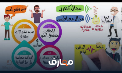 فيزياء | الترم الاول | الصف الثاني الثانوي