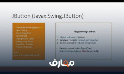 Java Programming using Netbens