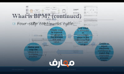 Systems Analysis Design