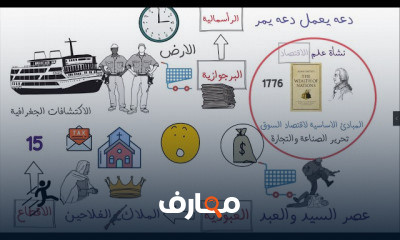 الاقتصاد من الصفر