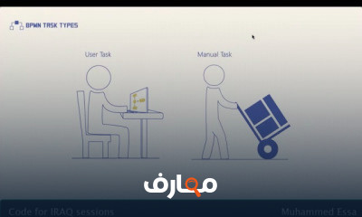 الخوارزميات