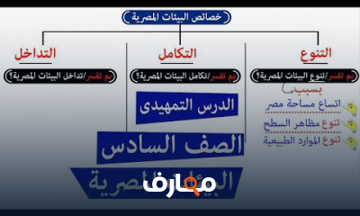 الصف السادس