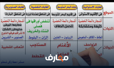 دراسات الصف الاول الاعدادى الترم الثانى