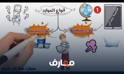 دراسات الصف الخامس الابتدائي الترم الاول