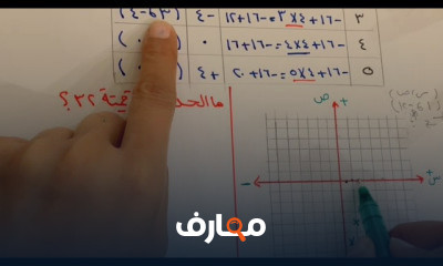 صف ثالث الاعداديه الفصل الدراسي الاول