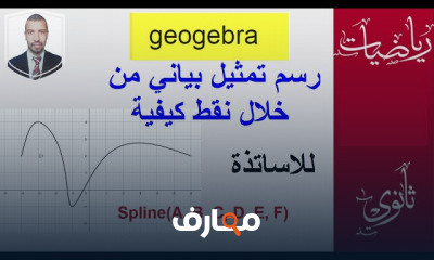 تعلم geogebra ثانويه عامه