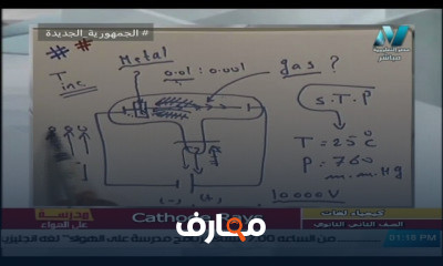 كيمياء لغات للصف الثاني الثانوي للعام الدارسي