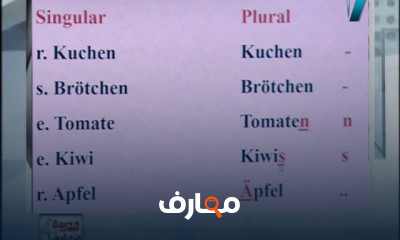 لغة ألمانية للصف الثالث الثانوى