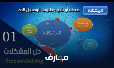 الحاسب للصف الثالث الاعدادي الترم الأول