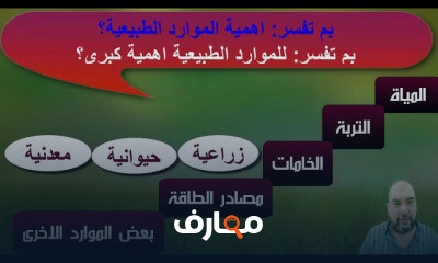 دراسات خامسة ابتدائى ترم اول