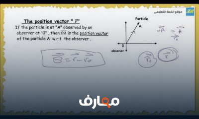 applied mathematics 2nd secondary | 2nd term