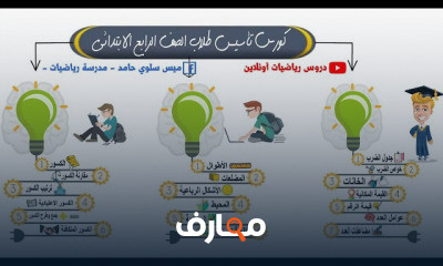 رابعة ابتدائي ترم اول