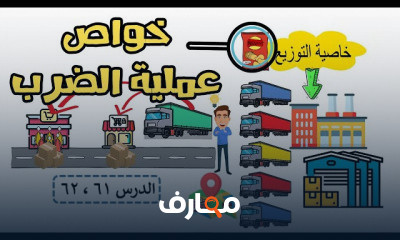 الصف الثالث الابتدائي ترم ثاني