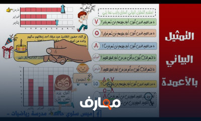 الصف الثاني الابتدائي ترم اول منهج جديد