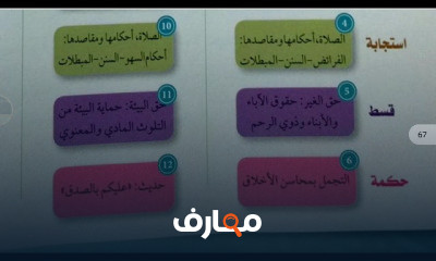 التربية الإسلامية السنة الأولى إعدادي
