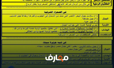 الصف السادس الابتدائي جغرافيا ترم ثاني