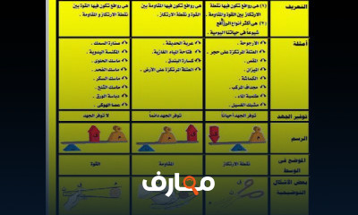 الصف السادس الابتدائي علوم الترم الثاني
