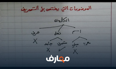 الصرف للصف الأول الثانوي الأزهري ف1