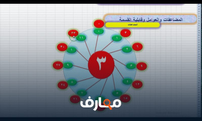 رياضيات الصف الرابع الابتدائي