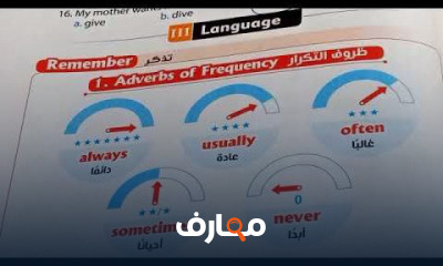 تانية اعدادي الترم الاول