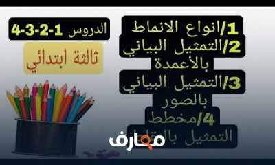 رياضة ثالثة ابتدائي ترم اول