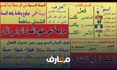 النحو الصف الرابع الابتدائي الترم الثاني