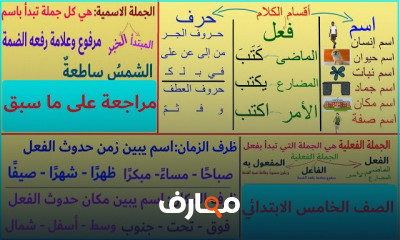 القواعد النحوية للصف الخامس الابتدائي