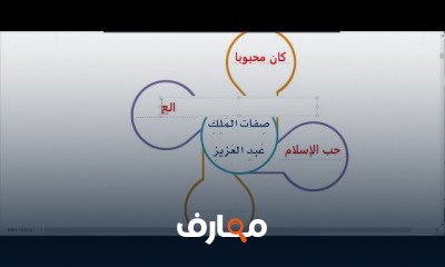 الصف الخامس لغتي الترم الثاني