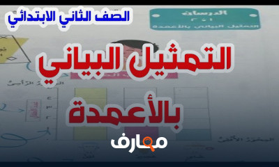 الصف الثاني رياضيات الترم الأول