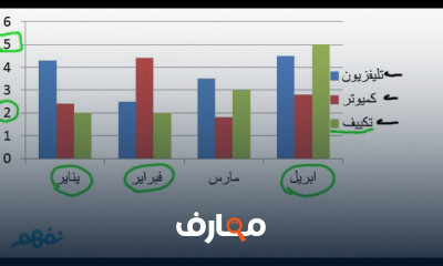 الرياضيات الخامس الابتدائي الترم الثاني