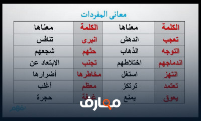 اللغة العربية الخامس الابتدائي الترم الثاني