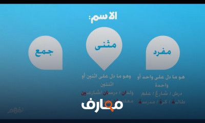 اللغة العربية الثانويه العامه اللغة العربية الثانويه العامه