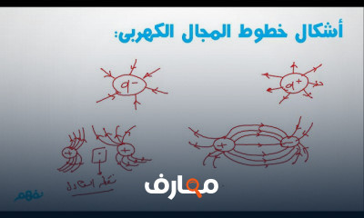 الفيزياء الثانويه العامه
