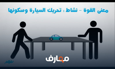 العلوم | الثالث الإبتدائى الترم الثانى