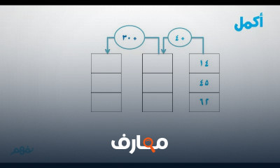 الرياضيات | الثالث الإبتدائى الترم الأول