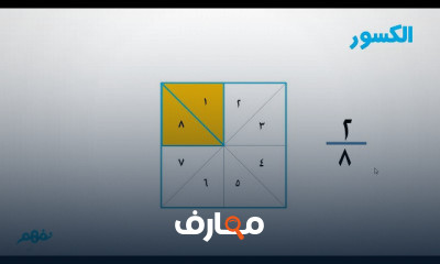 الرياضيات | الثانى الإبتدائى الترم الثانى
