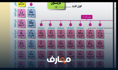 علوم ثانية اعدادي الترم الاول