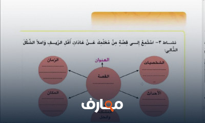 عربي5 ابتدائي الترم الاول