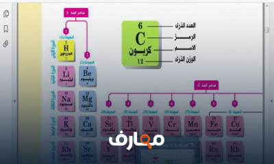 العلوم للصف الثاني الاعدادي الترم الاول
