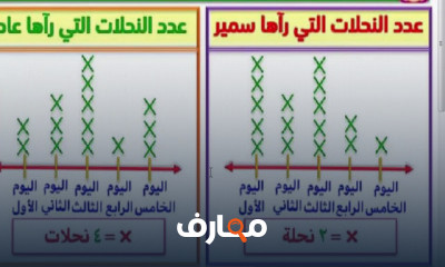 رياضيات للصف الثالث الابتدائي الترم الاول