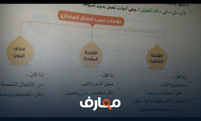 لغة عربية تانية ثانوى ت1