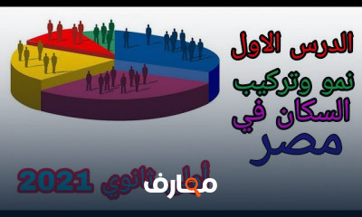 جغرافيا اولى ثانوي الترم الثاني