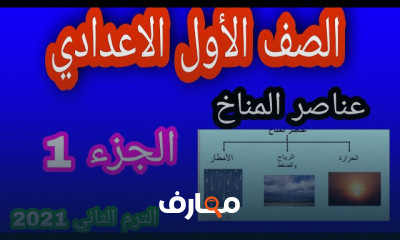 دراسات أولى اعدادي الترم الثاني