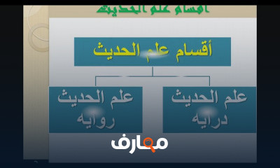 الحديث للصف الاول الثانوي الترم الاول للقسمين الادبي والعلمي