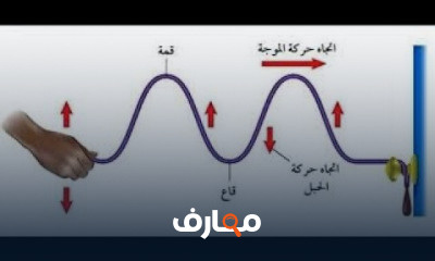 فيزياء الصف الثانى الثانوى