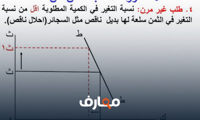الاقتصاد الفرقة الاولى شعبة اللغة العربية