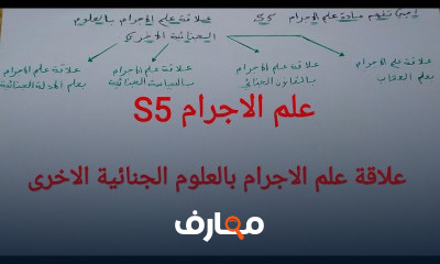 علم الاجرام