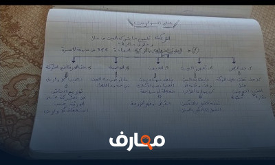 علم المواريث